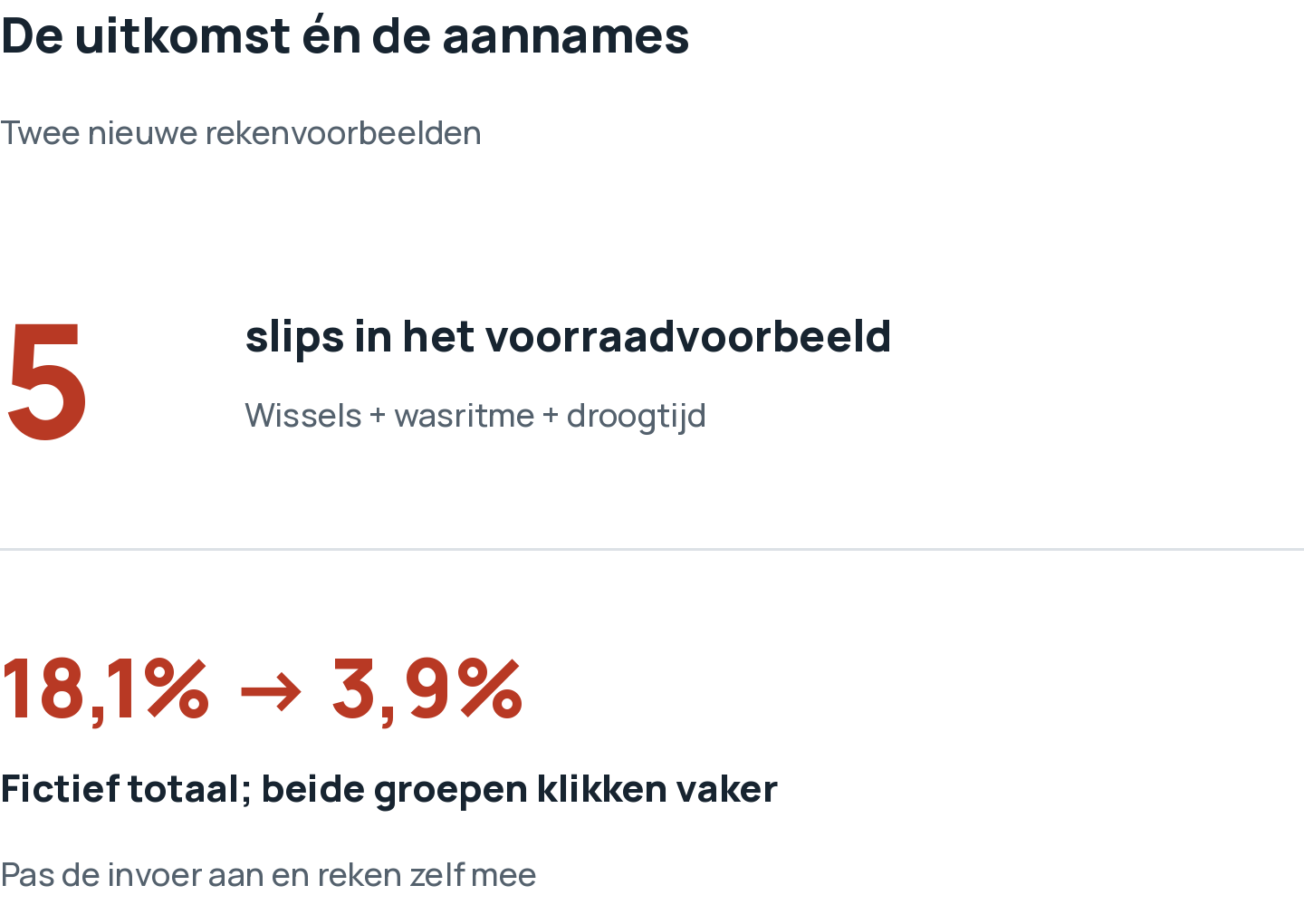 Twee nieuwe rekenvoorbeelden: vijf slips in een voorraadplanning en een fictief klikpercentage van 18,1% naar 3,9%.