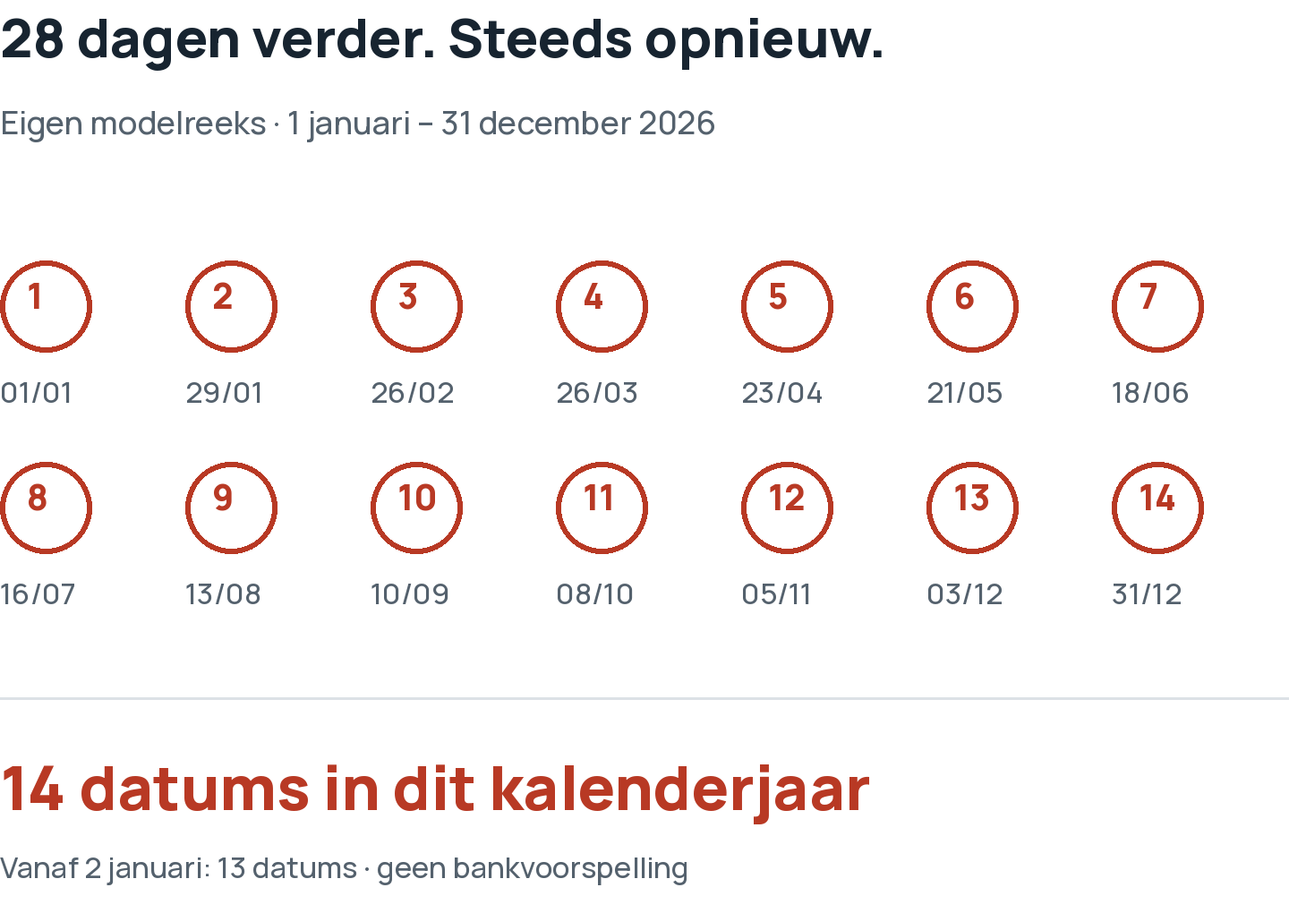 Eigen modelkalender 2026: vanaf 1 januari elke 28 dagen geeft 14 datums; vanaf 2 januari geeft 13 datums.